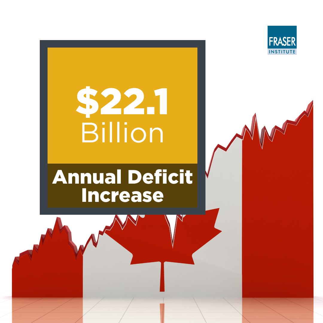 Annual Deficit Increase