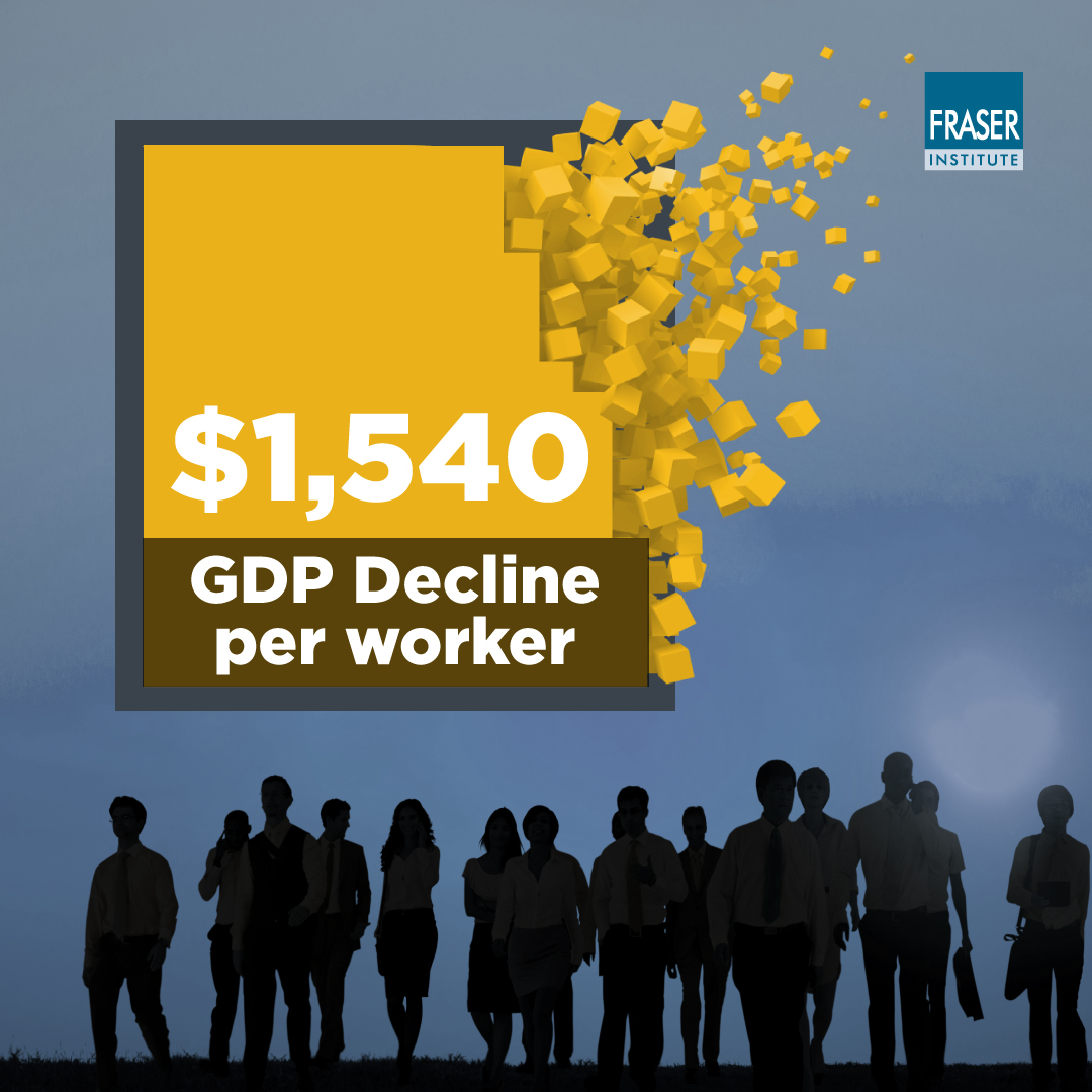 GDP Decline per worker